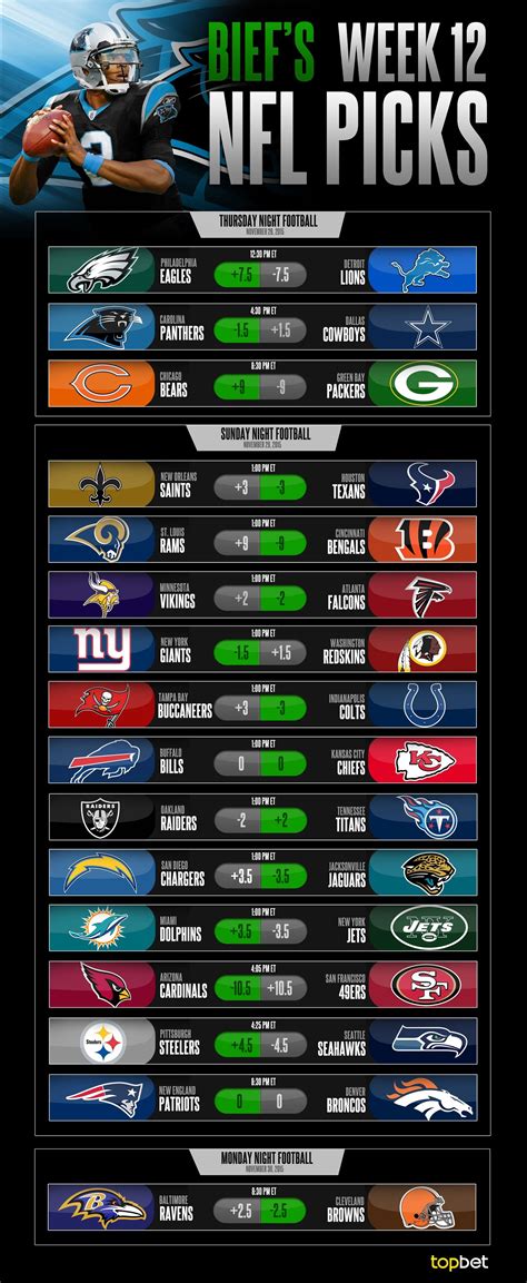 Nfl Picks And Predictions For Week 16 2014 | India Post