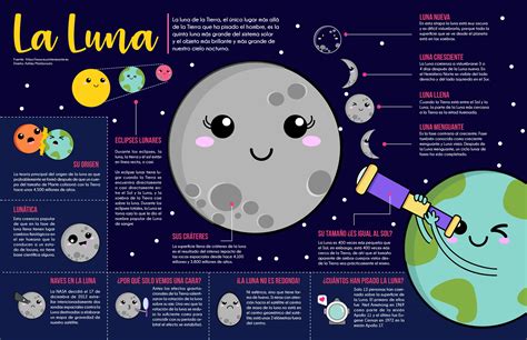 Las fases de la luna – Artofit