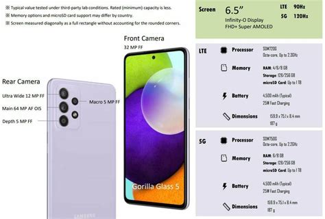 Galaxy A52 specs and features - Samsung Members