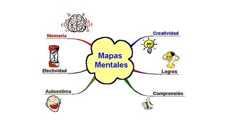 Mapa mental ejemplos ¡Tienes que saber ESTO!