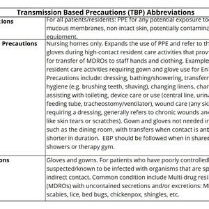 Enhanced Barrier Precautions Patient/resident Assessment Form - Etsy