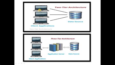 Difference Between 2 Tier And 3 Tier Application Architecture - Design Talk