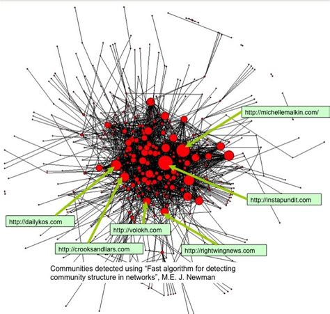 Social Network Visualization Eyecandy | Visualisation, Data visualization, Social network