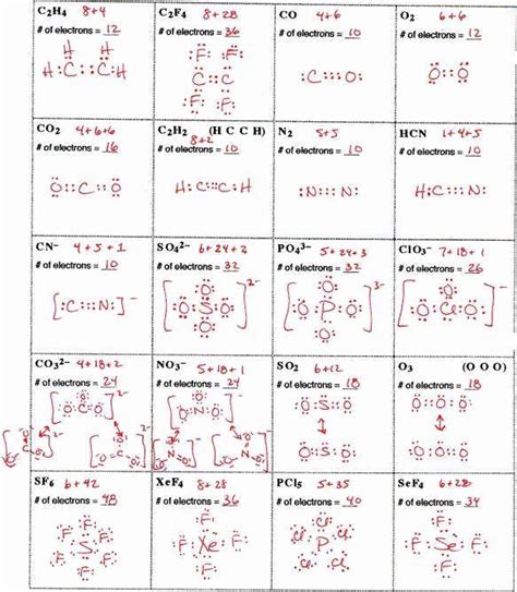 Lewis Structure Of Atoms Worksheet Answers – Kidsworksheetfun