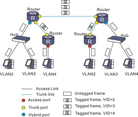 Ethernet Switch Port Types: What Are They? | FS Community