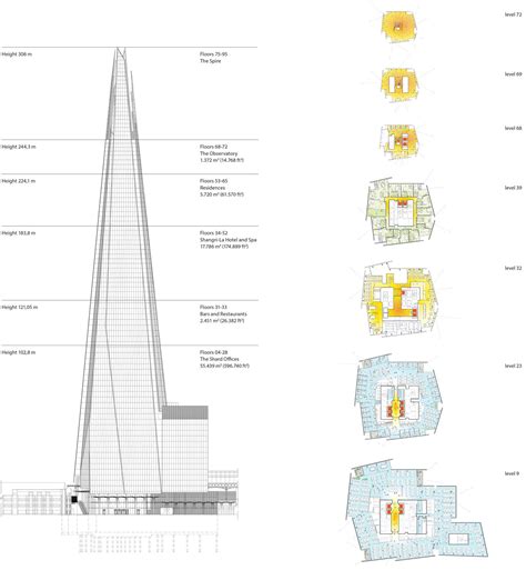 The Shard, London | Renzo piano, The shard, The shard london