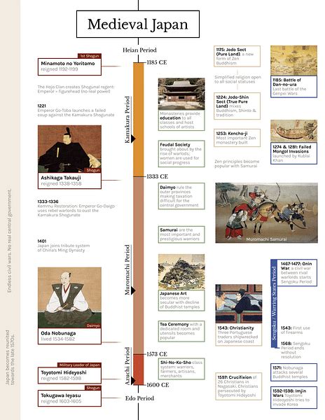 Medieval Japan - World History Encyclopedia