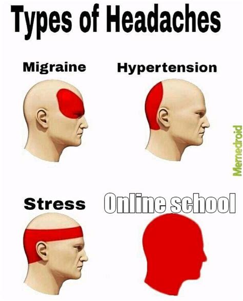 The best Headache memes :) Memedroid