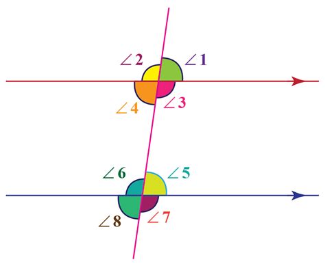 Transversal - Definition,Examples and Properties