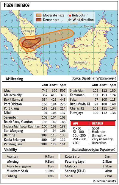 From Where I am.........Kuala Lumpur: Current situation of Haze in ...