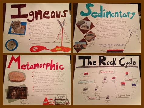 The Rock Cycle Poster