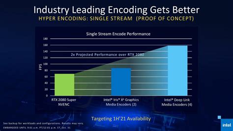 Intel Iris Xe MAX GPU Time Spy Benchmarks: Trade Blows With An NVIDIA ...