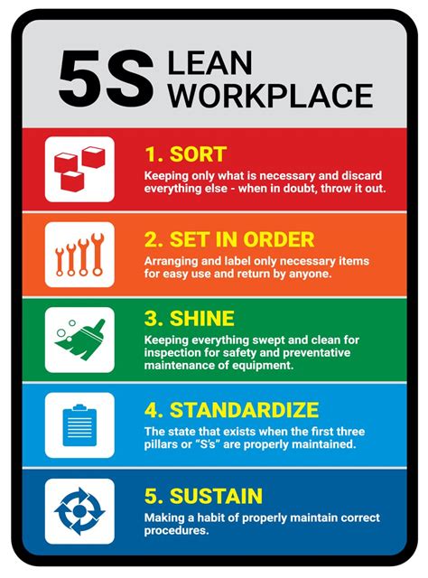 Buy 5S Lean Workplace Sign PVC Waterproof Metallic Matte Finishing Sticker Safety Sign Signature ...