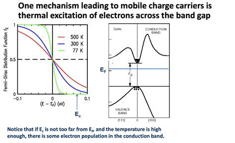 Temperature dependence of chemical potential in a semiconductor ...