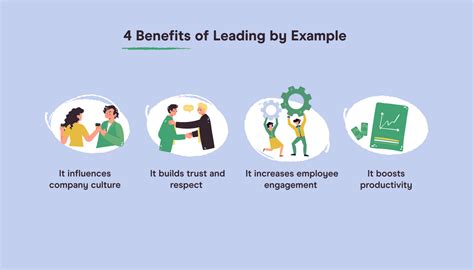 How to Lead by Example: A Guide to Managing Teams - Pareto Labs