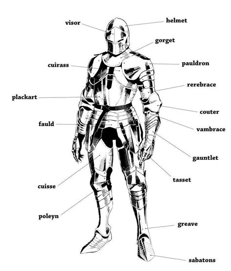 Armor anatomy | Armor drawing, Knight armor, Sith armor