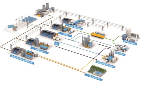 Thyssenkrupp Uhde_ Green Hydrogen. - SADC Mining & Construction News