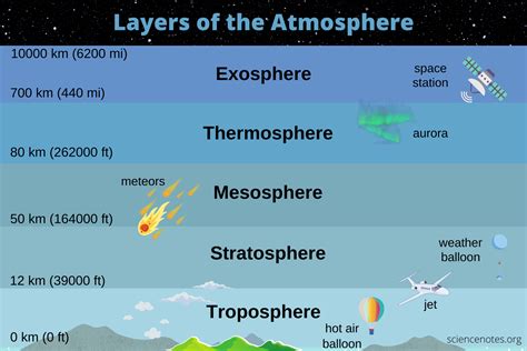 Mesosphere Temperature