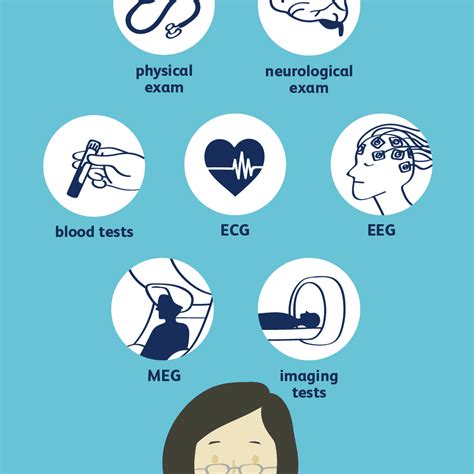 How Epilepsy is Diagnosed