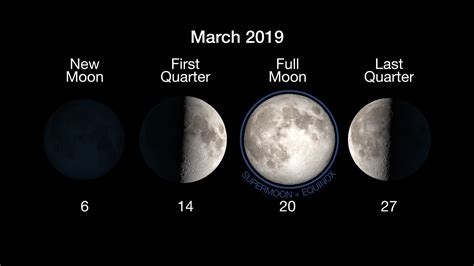 Full Moon March 2019 Wallpapers - Wallpaper Cave