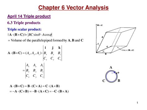 PPT - April 14 Triple product 6.3 Triple products PowerPoint Presentation - ID:6381376