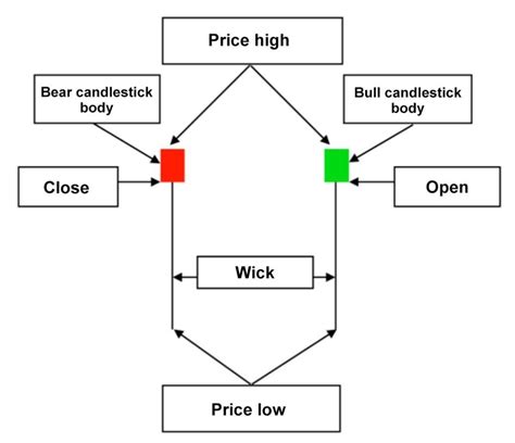 Red Hammer Candlestick : How To Trade Red Hammer