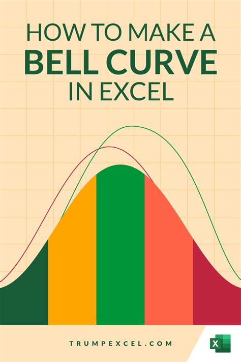 How To Plot A Bell Curve In Excel