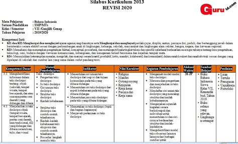 Contoh Format Silabus Kurikulum Merdeka Bahasa - IMAGESEE