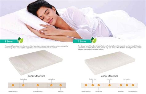 Arpico Latex Mattresses | Biyagama