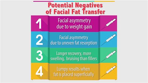 Considering Fat Transfer to the Face? Proceed with Caution! - The ...