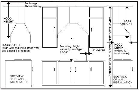 Don't click on the link, it goes to vents, not the diagram shown of Pinterest. | Kitchen exhaust ...