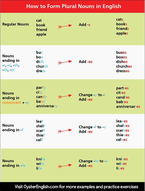 What Is A Plural Word For Status at Alec Stacy blog