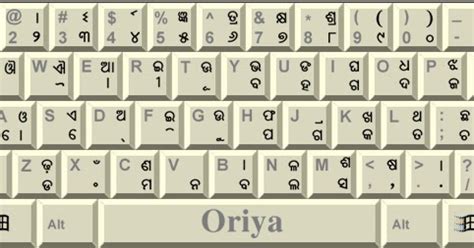 आज़ाद भारत: ODIA TYPING EASY in WINDOWS7