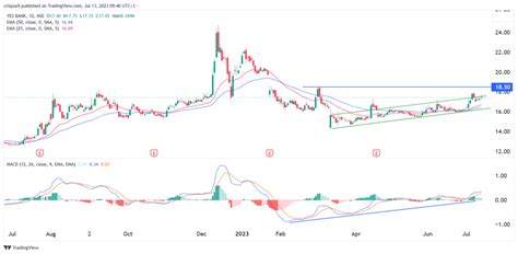 Is the Yes Bank share price a buy ahead of quarterly results? | Kalkine ...