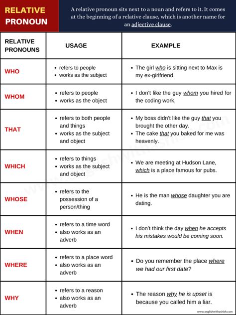 What is a Relative Pronoun: meaning, types, examples, & tips