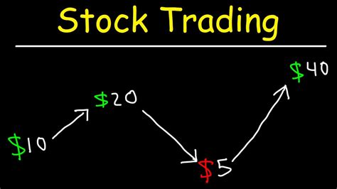 Stock Trading Strategies for Beginners - YouTube