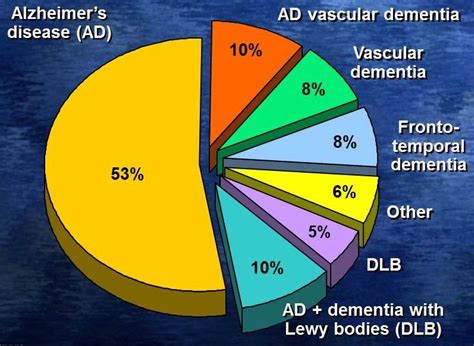 Pin on About the Brain & Alzheimer's