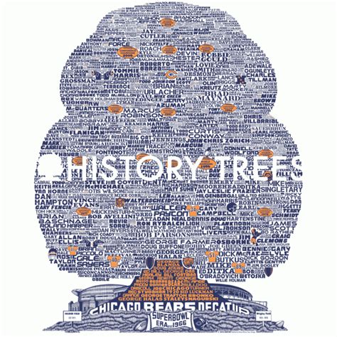 Chicago Bears History Tree | History Trees