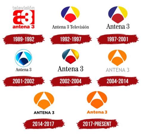 Antena 3 Logo, symbol, meaning, history, PNG, brand