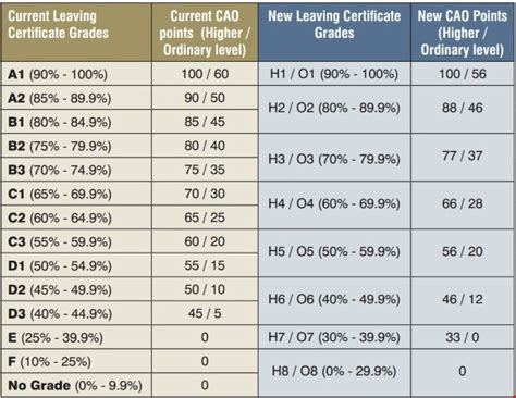 2,285 Donegal students receiving Leaving Certificate results today - Highland Radio - Latest ...