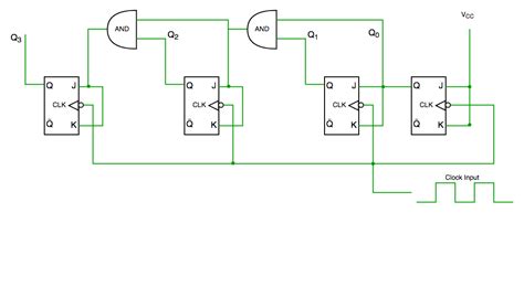 Differences between Synchronous and Asynchronous Counter - GeeksforGeeks