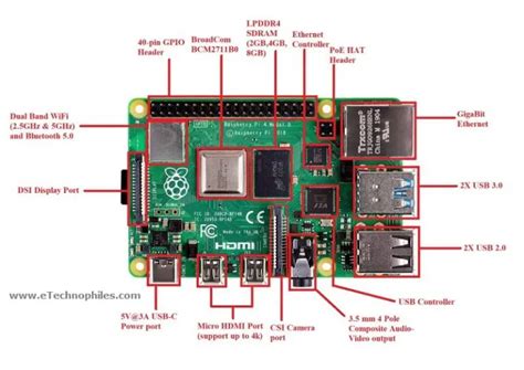 Raspberry Pi 4 GPIO Pinout & Specifications (Updated)