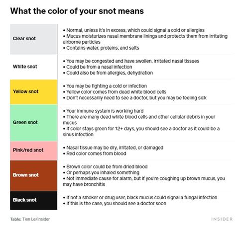 Snot Comes in Many Colors, And It Can Tell You About Your Health ...