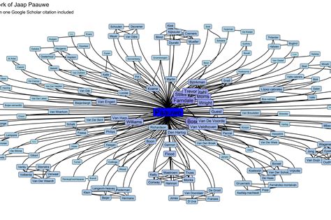 Network Visualization with igraph and ggraph – paulvanderlaken.com