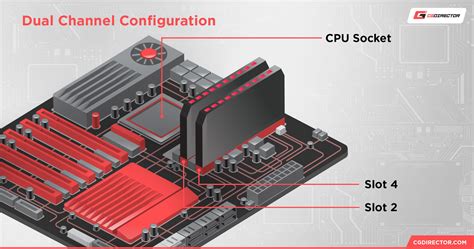 How To Check If Your RAM is Running in Dual-Channel [Quick and Easy]