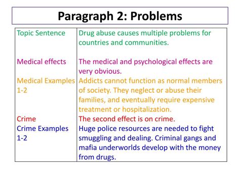 PPT - Problem-solution Essay- Part 1 PowerPoint Presentation, free download - ID:1453189