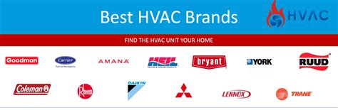 What Are The Best HVAC Brands in 2023?