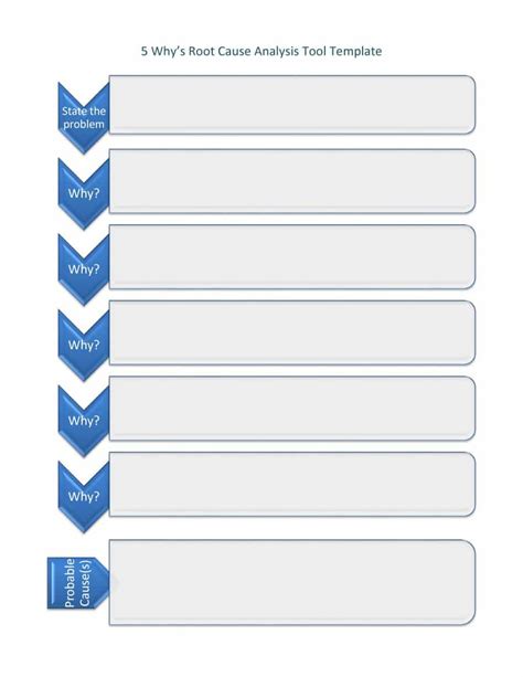 Root Cause Analysis Template | Business Mentor