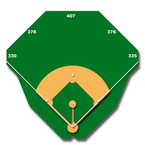 Arizona Diamondbacks Stadium Dimensions - Charles Anderson