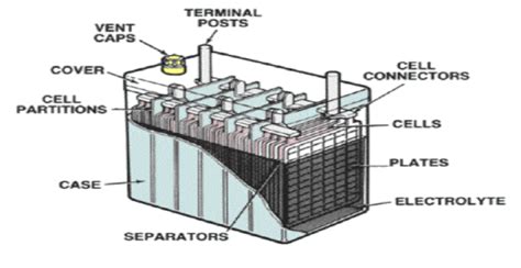 strongest non lithium battery? | RS Warrior Forum